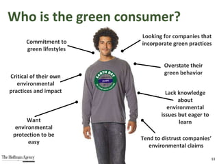 Who is the green consumer? Commitment to green lifestyles Critical of their own environmental practices and impact Looking for companies that incorporate green practices Overstate their green behavior Want environmental protection to be easy Tend to distrust companies’ environmental claims Lack knowledge about environmental issues but eager to learn 