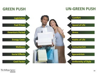 Legislation Fuel Prices Downturn Period Energy Costs Wellness Social Effects Cool Factor Comfort Speed of Life Stress Habits of Life Consumerism Egocentrism Uniformity of Style GREEN PUSH UN-GREEN PUSH 