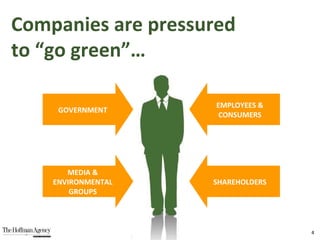 Companies are pressured  to “go green”… MEDIA & ENVIRONMENTAL GROUPS GOVERNMENT EMPLOYEES & CONSUMERS SHAREHOLDERS 