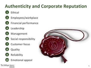 Authenticity and Corporate Reputation 1 Ethical 2 Employees/workplace 3 Financial performance 4 Leadership 5 Management 6 Social responsibility 7 Customer focus 8 Quality 9 Reliability 10 Emotional appeal 