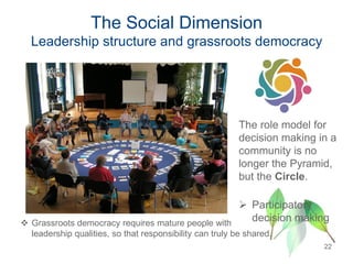 The Social Dimension
Leadership structure and grassroots democracy
The role model for
decision making in a
community is no
longer the Pyramid,
but the Circle.
 Participatory
decision making
22
 Grassroots democracy requires mature people with
leadership qualities, so that responsibility can truly be shared.
 