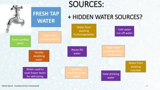 Stale drinking
water
Water from
washing hands
Muddy
swabbing
water
Fresh purified
water
FRESH TAP
WATER
Cold water
run off water
Washing
machine outlet
water
Water from
washing
rice/dals
Waste RO
water
Water from
washing clothes
- hand wash
Water from
washing
fruits/vegetables
Water used to
soak frozen items
for defrosting
16Odette Katrak - Ecowaternomics Framework©
SOURCES:
+ HIDDEN WATER SOURCES?
 