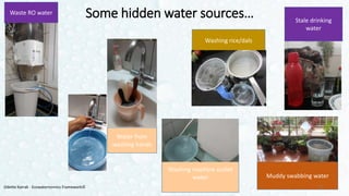 Stale drinking
water
Water from
washing hands
Washing machine outlet
water
Washing rice/dals
Waste RO water Some hidden water sources…
Muddy swabbing water
17Odette Katrak - Ecowaternomics Framework©
 