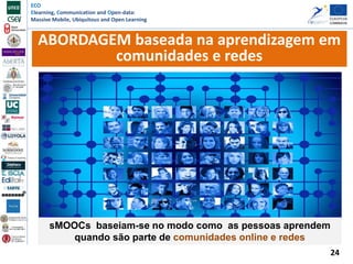 ECO
Elearning, Communication and Open-data:
Massive Mobile, Ubiquitous and Open Learning
24
ABORDAGEM baseada na aprendizagem em
comunidades e redes
sMOOCs baseiam-se no modo como as pessoas aprendem
quando são parte de comunidades online e redes
 