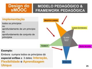 MODELO PEDAGÓGICO &
FRAMEWORK PEDAGÓGICA
Design do
sMOOC
todos os princípios
ou
aprofundamento de um princípio
ou
aprofundamento de conjunto de
princípios
Exemplo:
Embora cumpra todos os princípios dá
especial enfâse a 3 deles: Interação,
Flexibilidade e Aprendizagem
Ubíqua
implementação
25
 