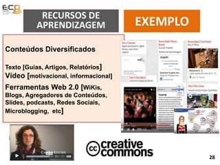 Conteúdos Diversificados
Texto [Guias, Artigos, Relatórios]
Vídeo [motivacional, informacional]
Ferramentas Web 2.0 [WiKis,
Blogs, Agregadores de Conteúdos,
Slides, podcasts, Redes Sociais,
Microblogging, etc]
RECURSOS DE
APRENDIZAGEM EXEMPLO
28
 