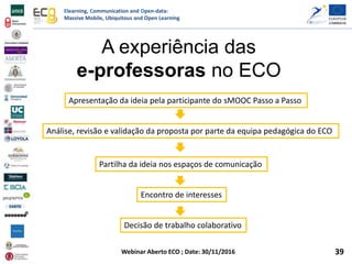 Elearning, Communication and Open-data:
Massive Mobile, Ubiquitous and Open Learning
Webinar Aberto ECO ; Date: 30/11/2016
A experiência das
e-professoras no ECO
Partilha da ideia nos espaços de comunicação
Apresentação da ideia pela participante do sMOOC Passo a Passo
Análise, revisão e validação da proposta por parte da equipa pedagógica do ECO
Encontro de interesses
Decisão de trabalho colaborativo
39
 