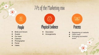 ❖ Bride and Groom
❖ Guests
❖ Our team
❖ Caterers
❖ Photographer
❖ Florist
❖ Valets
People
❖ Decoration
❖ Arrangements
PhysicalEvidence
❖ Registering on website
❖ Client meet
❖ Arranging successful
event
Process
7-PsoftheMarketingmix
 