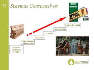 MADERA ASERRADA VERDE ENDURECIDO ECOWOOD TROZADO FINGER CEPILLADO EMPAQUETADO Ejemplo producto elaborado finger Sistemas Constructivos 
