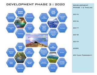 DEVELOPMENT PHASE 3 : 2020 DEVELOPMENT
PHASE 1-3 Timeline
2015
2016
2017
2018
2019
2020
20 Year Foresight:
 