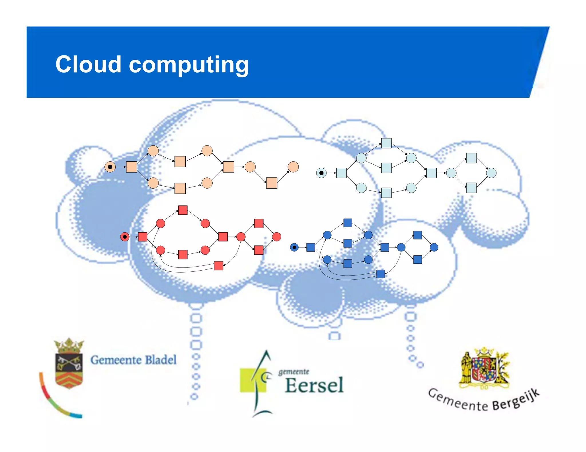Cloud computing




                  PAGE 9
 