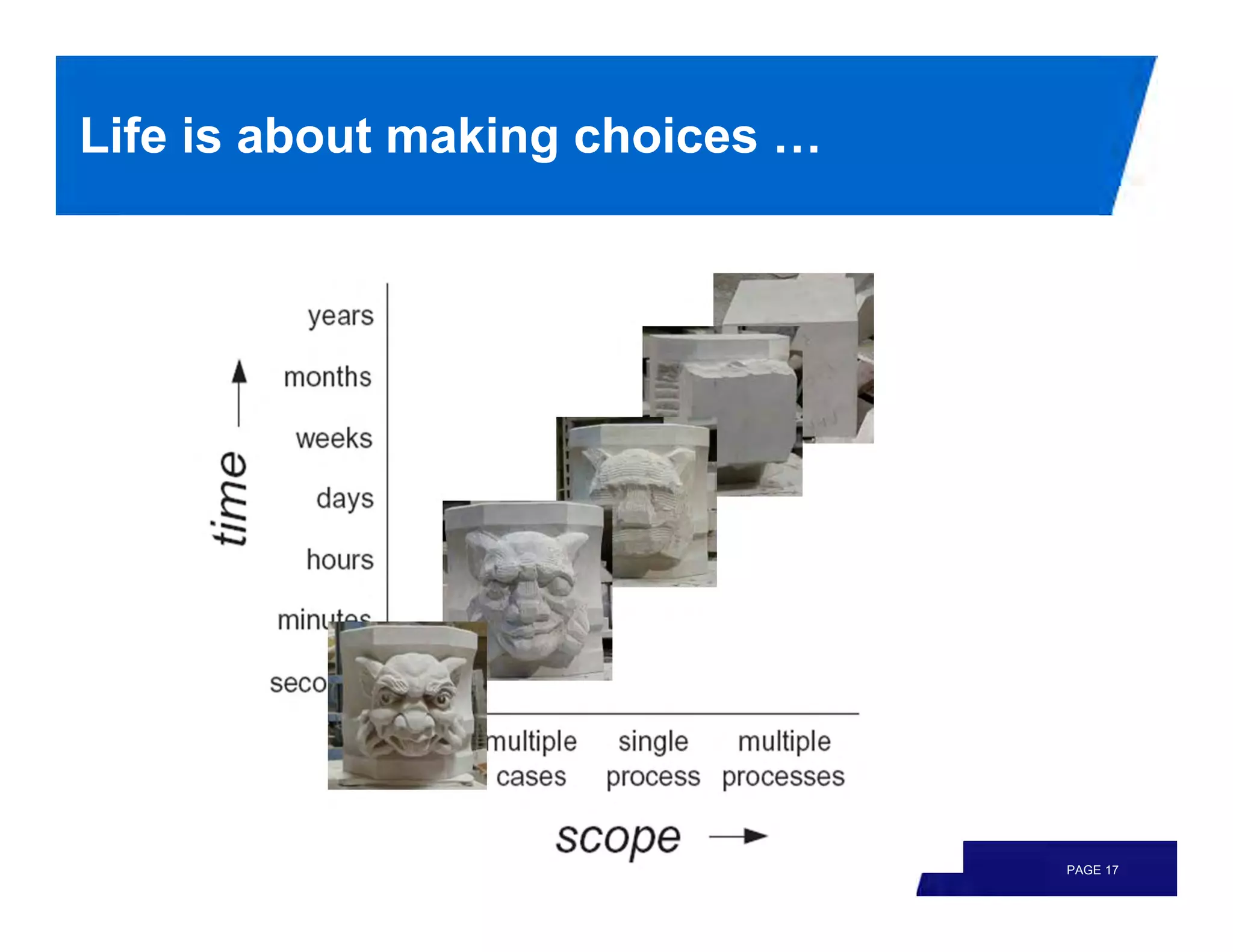 Life is about making choices …




                                 PAGE 17
 