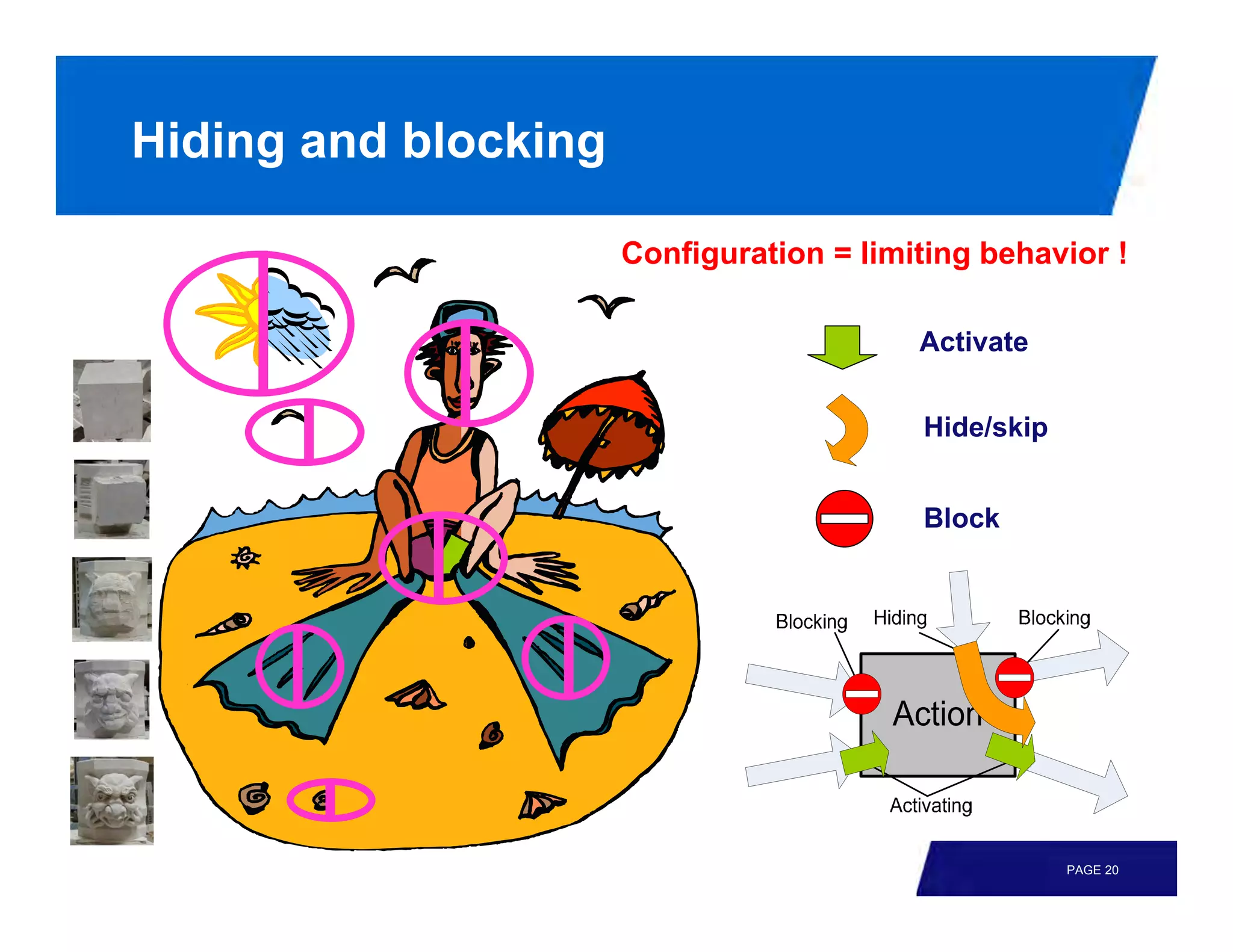 Hiding and blocking

                      Configuration = limiting behavior !

                                          Activate


                                          Hide/skip


                                          Block




                                                      PAGE 20
 