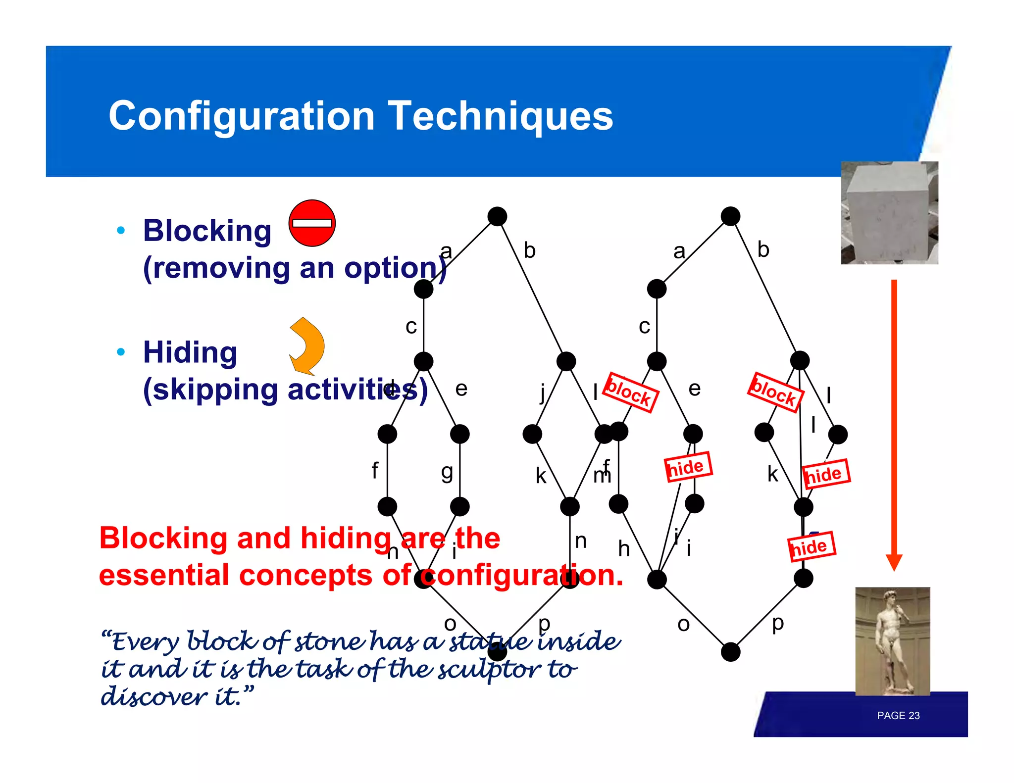 Configuration Techniques

 • Blocking
   (removing an option)

 • Hiding
   (skipping activities)

                                            τ       τ

Blocking and hiding are the                     τ
essential concepts of configuration.

“Every block of stone has a statue inside
it and it is the task of the sculptor to
discover it.”
                                                        PAGE 23
 