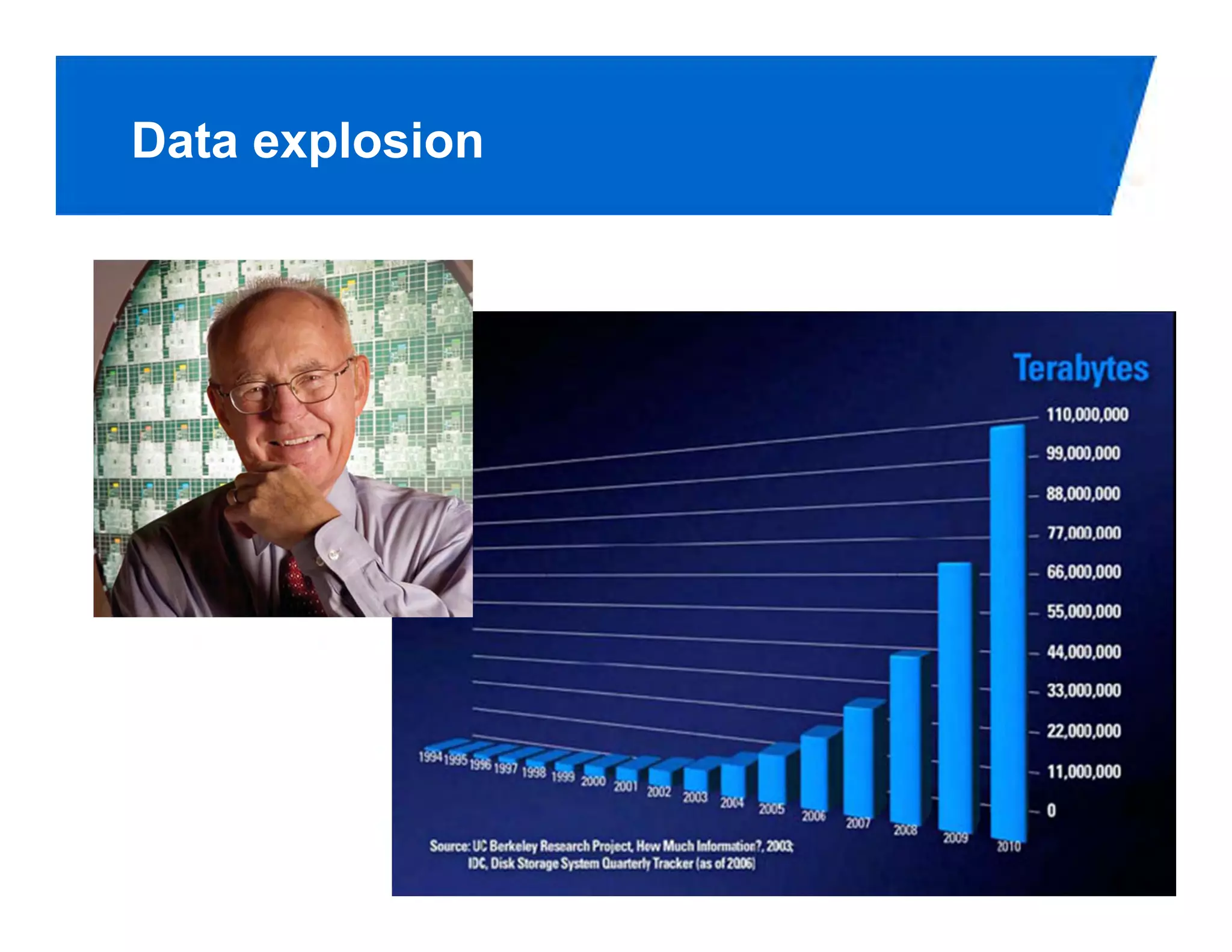 Data explosion




                 PAGE 25
 