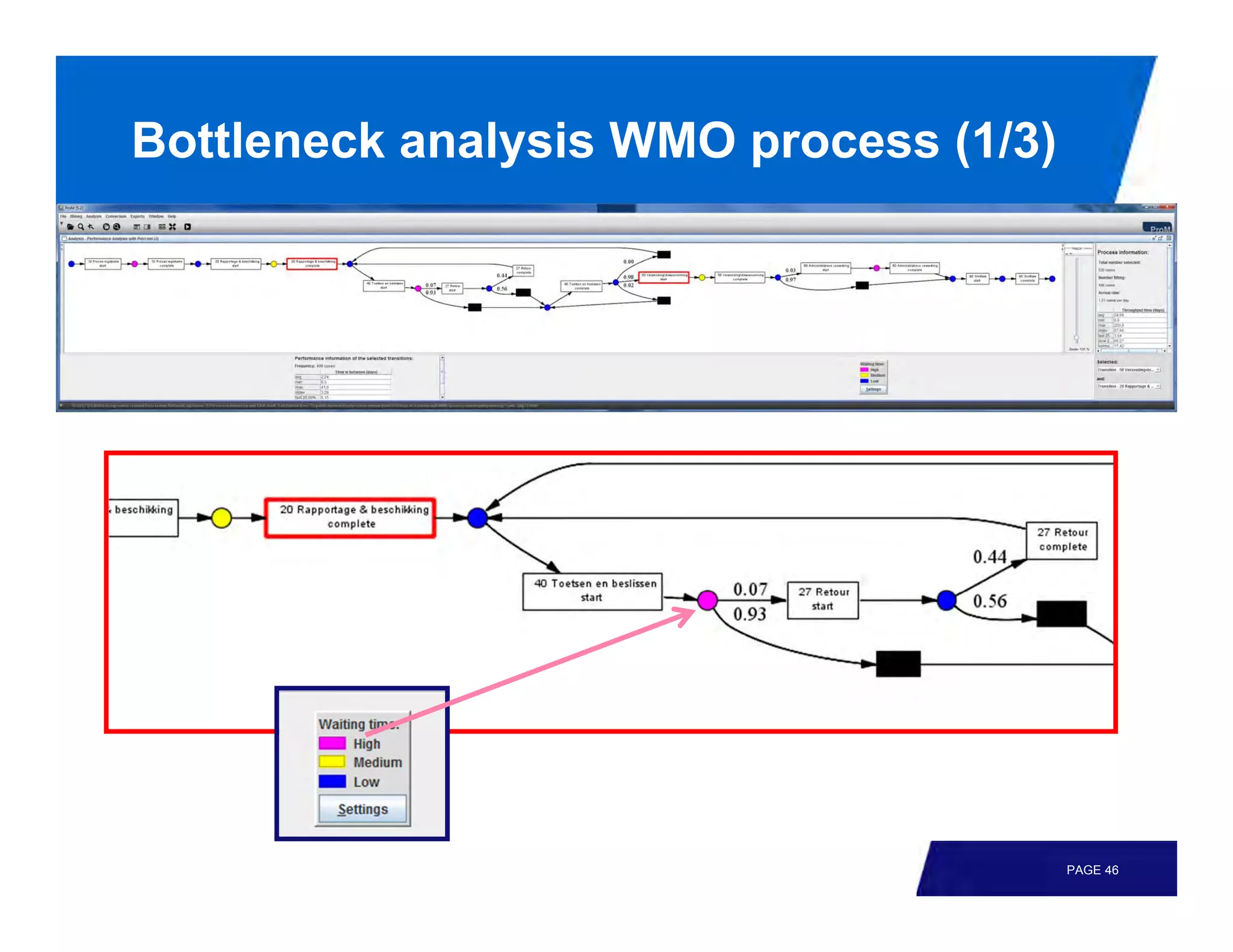 Bottleneck analysis WMO process (1/3)




                                        PAGE 46
 