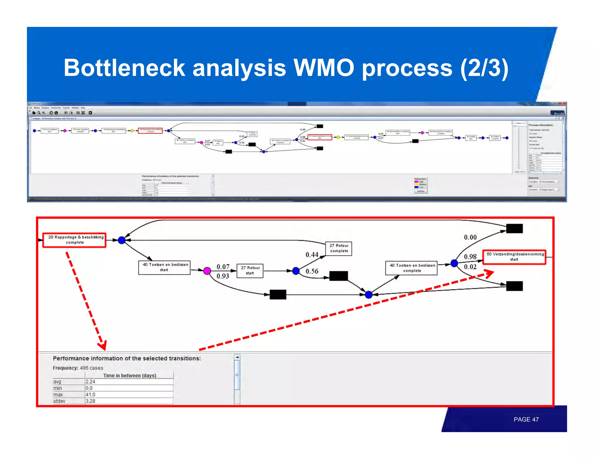 Bottleneck analysis WMO process (2/3)




                                        PAGE 47
 