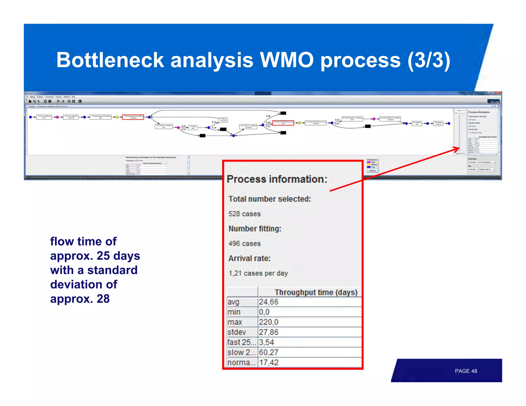 Bottleneck analysis WMO process (3/3)




flow time of
approx. 25 days
with a standard
deviation of
approx. 28




                                        PAGE 48
 