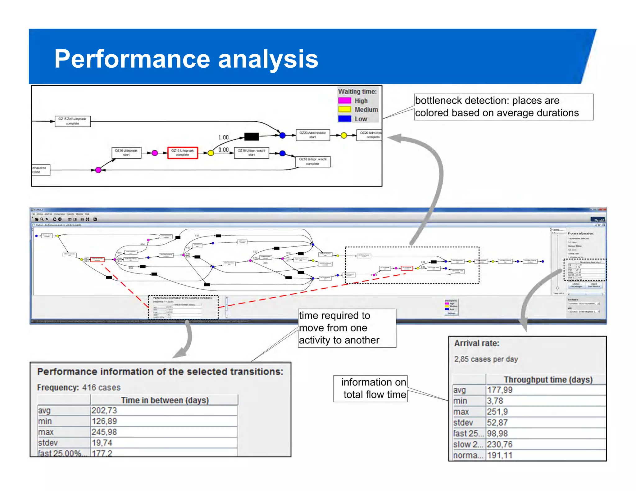Performance analysis




                       PAGE 57
 
