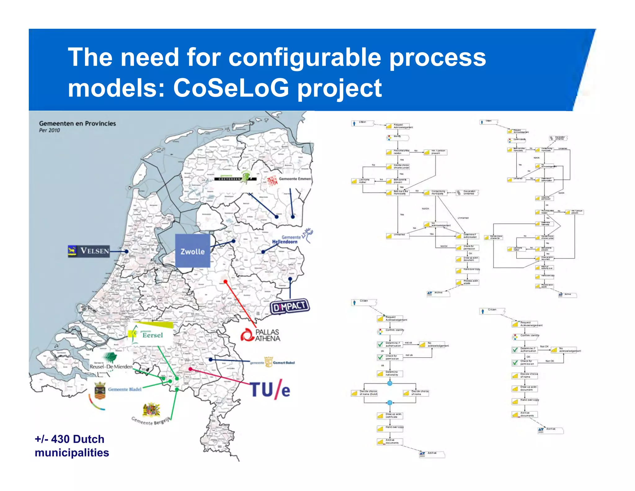The need for configurable process
      models: CoSeLoG project




+/- 430 Dutch
                                          PAGE 5
municipalities
 