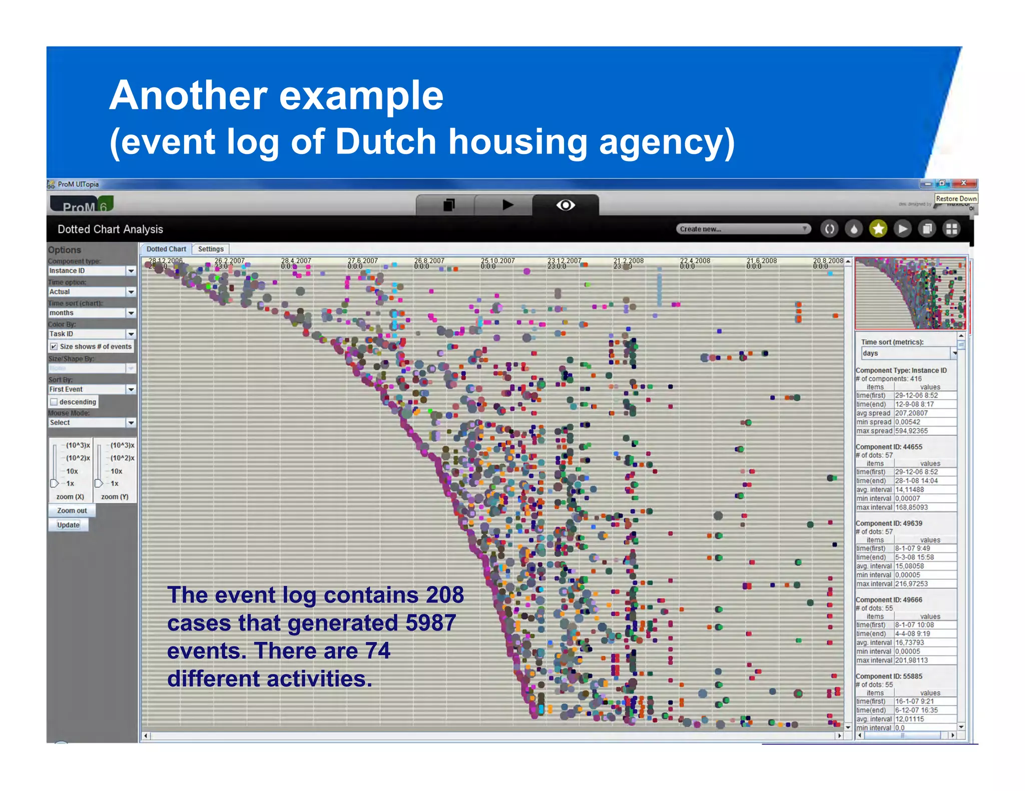 Another example
(event log of Dutch housing agency)




   The event log contains 208
   cases that generated 5987
   events. There are 74
   different activities.
                                      PAGE 62
 