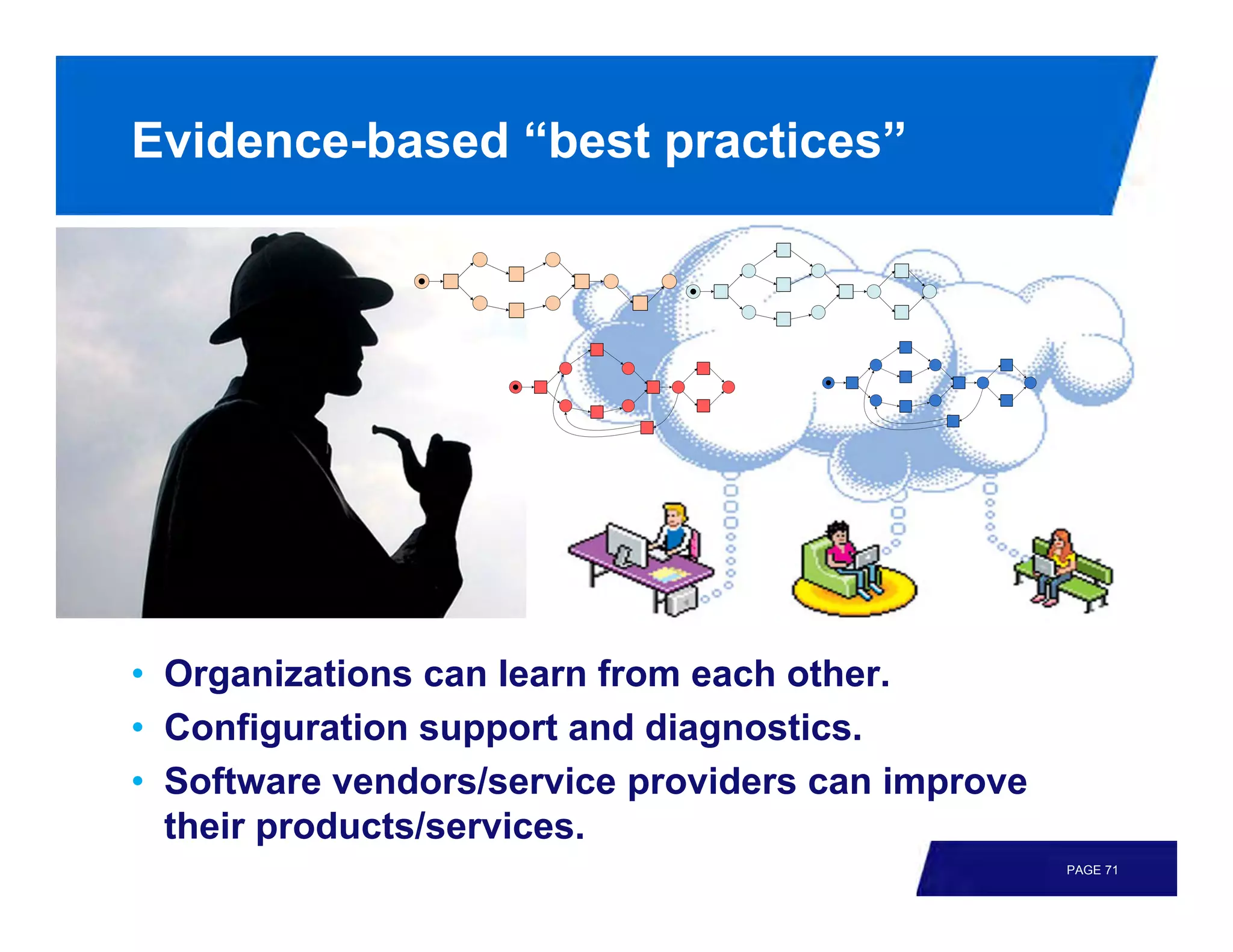 Evidence-based “best practices”




• Organizations can learn from each other.
• Configuration support and diagnostics.
• Software vendors/service providers can improve
  their products/services.
                                                   PAGE 71
 