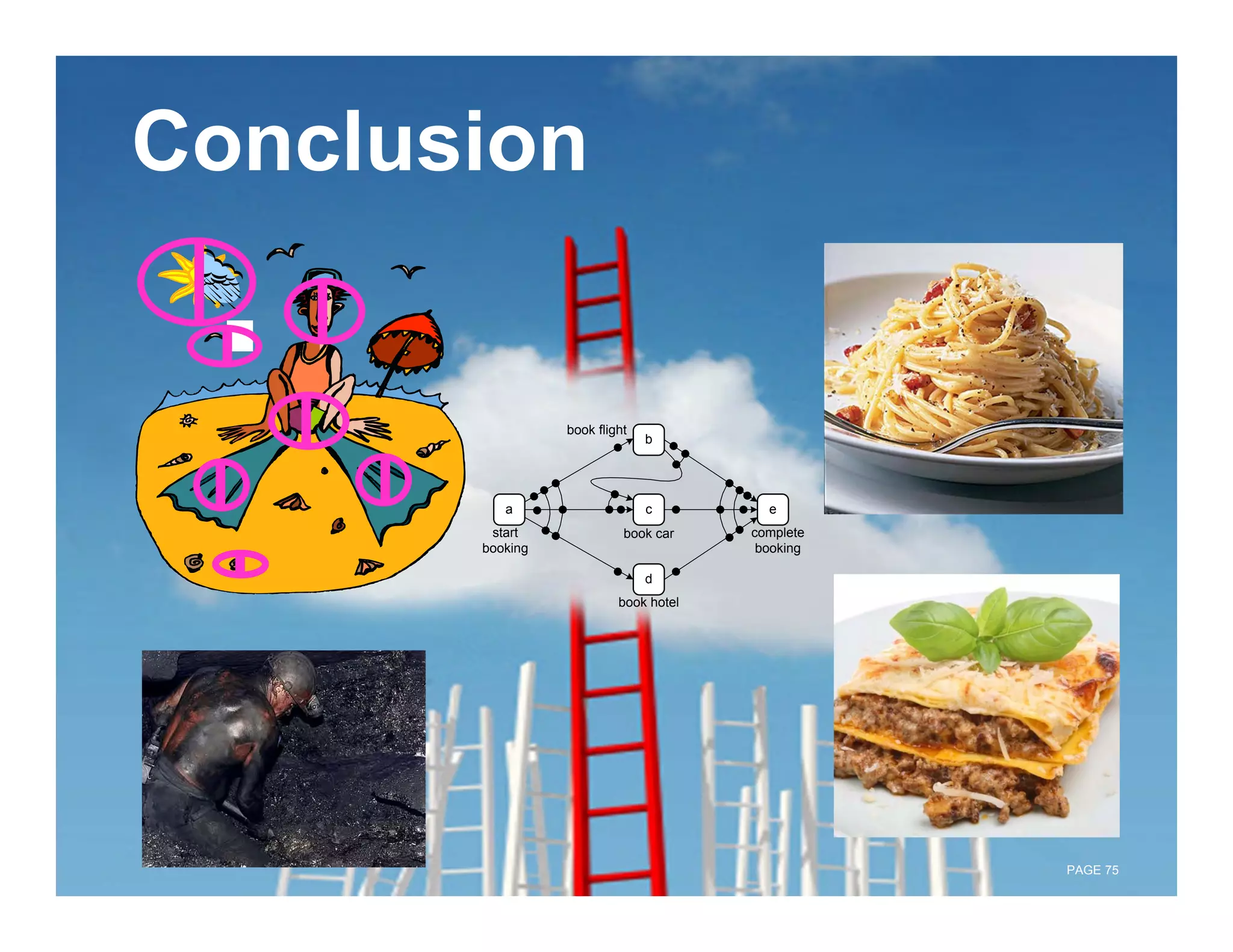 Conclusion


                 book flight
                               b




          a                    c         e
        start              book car    complete
       booking                          booking

                               d
                          book hotel




                                                  PAGE 75
 