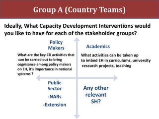 Capacity development | PPTX
