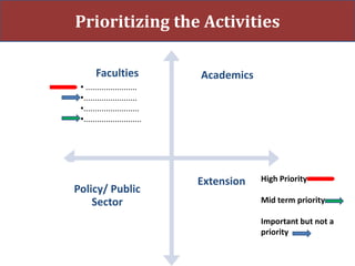 Capacity development
