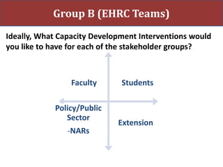 Capacity development