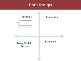 Capacity development