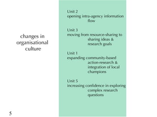 EcoZD research units: Bridges and barriers to integrative research approaches
