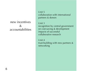 EcoZD research units: Bridges and barriers to integrative research approaches