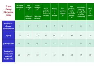 EcoZD research units: Bridges and barriers to integrative research approaches