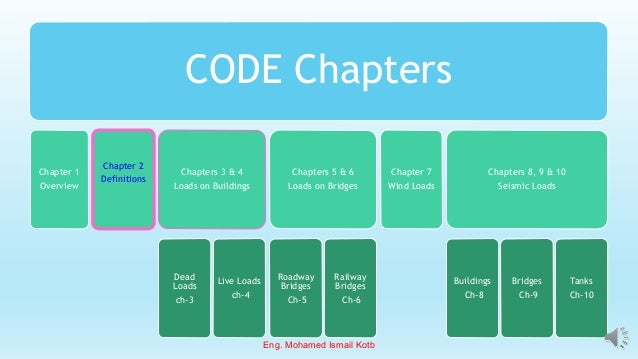 ECP-201_ Ch.2 Definitions of Design Loads _Lecture 1.pdf