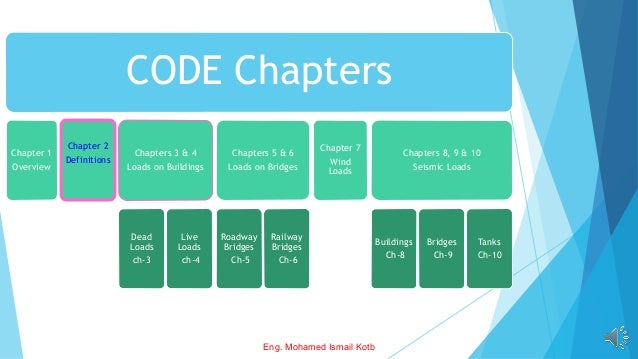 CODE Chapters
Chapter 1
Overview
Chapter 2
Definitions
Chapters 3 & 4
Loads on Buildings
Dead
Loads
ch-3
Live
Loads
ch-4
Chapters 5 & 6
Loads on Bridges
Roadway
Bridges
Ch-5
Railway
Bridges
Ch-6
Chapter 7
Wind
Loads
Chapters 8, 9 & 10
Seismic Loads
Buildings
Ch-8
Bridges
Ch-9
Tanks
Ch-10
Eng. Mohamed Ismail Kotb
 