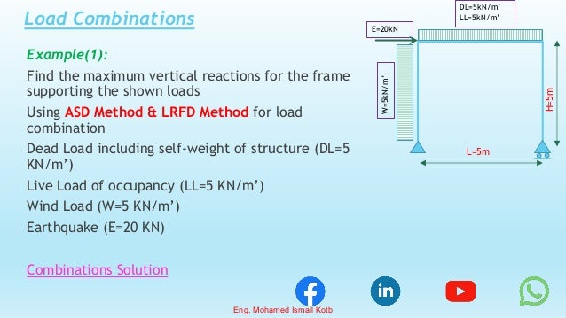 Load Combinations
Example(1):
Find the maximum vertical reactions for the frame
supporting the shown loads
Using ASD Method & LRFD Method for load
combination
Dead Load including self-weight of structure (DL=5
KN/m’)
Live Load of occupancy (LL=5 KN/m’)
Wind Load (W=5 KN/m’)
Earthquake (E=20 KN)
Combinations Solution
L=5m
H=5m
E=20kN
DL=5kN/m’
LL=5kN/m’
W=5kN/m’
Eng. Mohamed Ismail Kotb
 