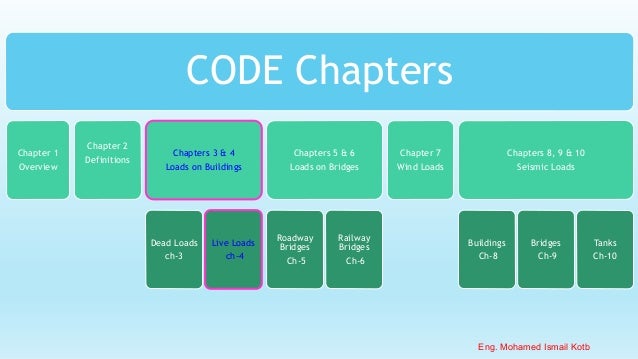ECP-201_ Ch.4 Horizontal Loads on Parapet _Lecture 3.pdf