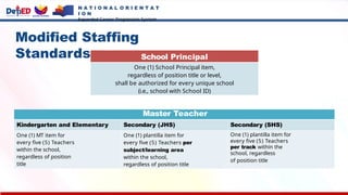 Modified Staffing
Standards
Master Teacher
Kindergarten and Elementary Secondary (JHS) Secondary (SHS)
One (1) MT item for
every five (5) Teachers
within the school,
regardless of position
title
One (1) plantilla item for
every five (5) Teachers per
subject/learning area
within the school,
regardless of position title
One (1) plantilla item for
every five (5) Teachers
per track within the
school, regardless
of position title
School Principal
One (1) School Principal item,
regardless of position title or level,
shall be authorized for every unique school
(i.e., school with School ID)
N A T I O N A L O R I E N T A T
I O N
Expanded Career Progression System
 