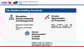 N A T I O N A L O R I E N T A T
I O N
Expanded Career Progression System
The Modified Staffing Standards
ensures…
Strengthen
School Leadership
and Management
Through the implementation
of a
‘one school, one principal’
policy
Greater
Opportunities
for Promotion
More teachers can get
promoted by lowering the
Master Teacher- Teacher ratio
Career
Advancement
in Small
Schools
Teachers need not transfer to
central schools and away from
their families to get promoted.
 