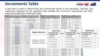 Increments Table
a tool that is used in determining the incremental points in the education, training, and
experience obtained by the applicant that exceeds the minimum requirement per CSC-
approved Qualification Standards (QS).
 