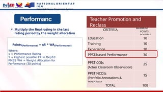 Performanc
e CRITERIA
MAXIMUM
POINTS
POSSIBLE
Education 10
Training 10
Experience 10
PPST-based Performance 30
PPST COIs
(Actual Classroom Observation)
25
PPST NCOIs
(Portfolio Annotations &
Interview)
15
TOTAL 100
Teacher Promotion and
Reclass
 Multiply the final rating in the last
rating period by the weight allocation
Points(Performance) = x/5 * WA(Performance)
Where:
x = Performance Rating
5 = Highest possible PR in DepEd
PMES WA = Weight Allocation for
Performance (30 points)
N A T I O N A L O R I E N T A T
I O N
Expanded Career Progression System
 