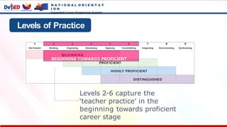 N A T I O N A L O R I E N T A T
I O N
Expanded Career Progression System
Levels of Practice
BEGINNING TOWARDS PROFICIENT
Levels 2-6 capture the
‘teacher practice’ in the
beginning towards proficient
career stage
 