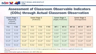 N A T I O N A L O R I E N T A T
I O N
Expanded Career Progression System
Assessment of Classroom Observable Indicators
(COIs) through Actual Classroom Observation
Career Stage 1
(Beginning
towards
Proficient)
Career Stage 2
(Proficient)
Career Stage 3
(Highly Proficient)
Career Stage 4
(Distinguished)
T II T III T IV T V T VI T VII MT I MT II MT III MT IV MT V
1.1.2 1.1.2 1.1.2 1.1.2 1.1.2 1.1.2 1.1.3 1.1.3 1.1.4 1.1.4 1.1.4
1.5.2 1.5.2 1.5.2 1.6.2 1.3.2 2.5.2 2.5.3 1.4.3 2.1.4 1.4.4 1.5.4
2.4.2 1.7.2 2.6.2 2.3.2 2.2.2 3.1.2* 3.1.3* 2.3.3 3.1.4* 2.4.4 2.4.4
3.1.2* 3.1.2* 3.1.2* 3.1.2* 3.1.2* 4.5.2 4.1.3 3.1.3* 4.5.4 3.1.4* 3.1.4*
5.3.2 4.1.2 4.1.2 5.3.2 4.5.2 5.3.2 5.1.3 5.1.3 5.3.4 5.1.4 4.1.4
*May be replaced with COI from Strands 3.2, 3.3, 3.4, 3.5 that is appropriate to the Career Stage, whichever is applicable based on the
classroom
context of the teacher-applicant (Madrasah, ALS, SNET, IPEd, etc.)
 