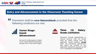 N A T I O N A L O R I E N T A T
I O N
Expanded Career Progression System
Promotion shall be non-hierarchical; provided that the
following conditions are met:
Entry and Advancement in the Classroom Teaching Career
Line
Career Stage-
based
Advancement
No teacher shall progress to higher
career stages without progressing
through each of the career stages.
Three (3) Salary
Grade Limitation
Promotion, through reclassification or
natural vacancy, shall not exceed
three (3) salary grades than the
applicant’s current position; except
when the promotional appointment
falls within the purview of any
applicable exemptions granted by the
CSC as stipulated in the ORAOHRA.
 