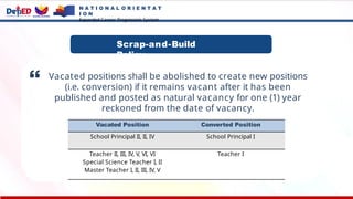N A T I O N A L O R I E N T A T
I O N
Expanded Career Progression System
Vacated positions shall be abolished to create new positions
(i.e. conversion) if it remains vacant after it has been
published and posted as natural vacancy for one (1) year
reckoned from the date of vacancy.
Scrap-and-Build
Policy
Vacated Position Converted Position
School Principal II, II, IV School Principal I
Teacher II, III, IV, V, VI, VI
Special Science Teacher I, II
Master Teacher I, II, III, IV, V
Teacher I
 