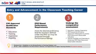 Entry and Advancement in the Classroom Teaching Career
Line
CSC-Approved
Qualification
Standards
 Education
 Training
 Experience
 Eligibility
PPST-Based
Performance
Requirements
meet the desired proficiency
level for teachers defined
under the PPST as may be
assessed through
Performance Ratings
Undergo the
comparative
assessment
 Education, Training, Experience
 PPST-based Performance
 Classroom Observation to assess
PPST-Classroom Observable
indicators
 Teacher Portfolio and Interview to
showcase PPST Non-Classroom
Observable indicators
• Enclosure No. 2: ‘Guidelines on the Reclassification to Teaching Positions’; and
• DO 20, s. 2024: ‘Guidelines on the Recruitment, Selection, and Appointment to Higher Teaching Positions’ for natural vacancy.
N A T I O N A L O R I E N T A T
I O N
Expanded Career Progression System
 