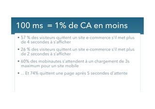 100 ms = 1% de CA en moins
•  57 % des visiteurs quittent un site e-commerce s'il met plus
de 4 secondes à s'afﬁcher
•  26...
