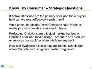 If Active Christians are the primary book and Bible buyers, how can we most effectively reach them? What unmet needs do Active Christians have for other media products besides books and Bibles? Professing Christians are a logical market, but low in Christian book and media usage.  Are there any products or services that could activate this latent market?  How can Evangelical publishers tap into the sizable and active Catholic and Liturgical Christian segment? Know Thy Consumer – Strategic Questions 