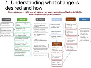STIMULUS
Theory of Change – NGO and UN advocacy on water, sanitation and hygiene (WASH) in
Health Care Facilities (HCF) - Tanzania
INPUTS ACTIVITES OUTPUTS
INTERIM
OUTCOMES
IMPACT
HCF research with
SoapBox in Zanzibar
Look outside of
household WASH
Development of
approach / thinking
Input into Healthy
Start priorities by TZ
Engagement with MoH
Zanzibar
Dissemination of Zanzibar
HCF research findings
Unicef review of Zanzibar
assessment tools
Unicef research on HCF in
mainland (7 districts)
WAT financial support to
policy process
Align and input from
Healthy Start global
advocacy priority
validation workshop in
different zones organised
Tech. WG group set up
for guidelines
Engagement of the
consultant for leading the
process
TWG meetings for revising
guidelines
Development of concept
note on HCF guidelines
with MoH
Creation of roadmap &
mapping of stakeholders
Approval and
Launch of
guidelines on WASH
in HCF by MoH
Stakeholder reached
through events
Promotional events
with government and
parliament held
Budgets for WASH
in 100 HCFs
(FY 17-18)
WHA 2019
resolution on
WASH in HCF
WASH in HC
integrated in
WSDP II
Guidelines
implementation
starts in HCF
Every health care
facility in Tanzania
has WASH to
provide quality
care with
attention to the
needs of women,
girls and children
OUTCOMES
WASH in HCF on
WHA 2019 agenda
Awareness raised
on guidelines
Guidelines on WASH in
HCF produced
1. Understanding what change is
desired and how
Coalition building for WHA
 